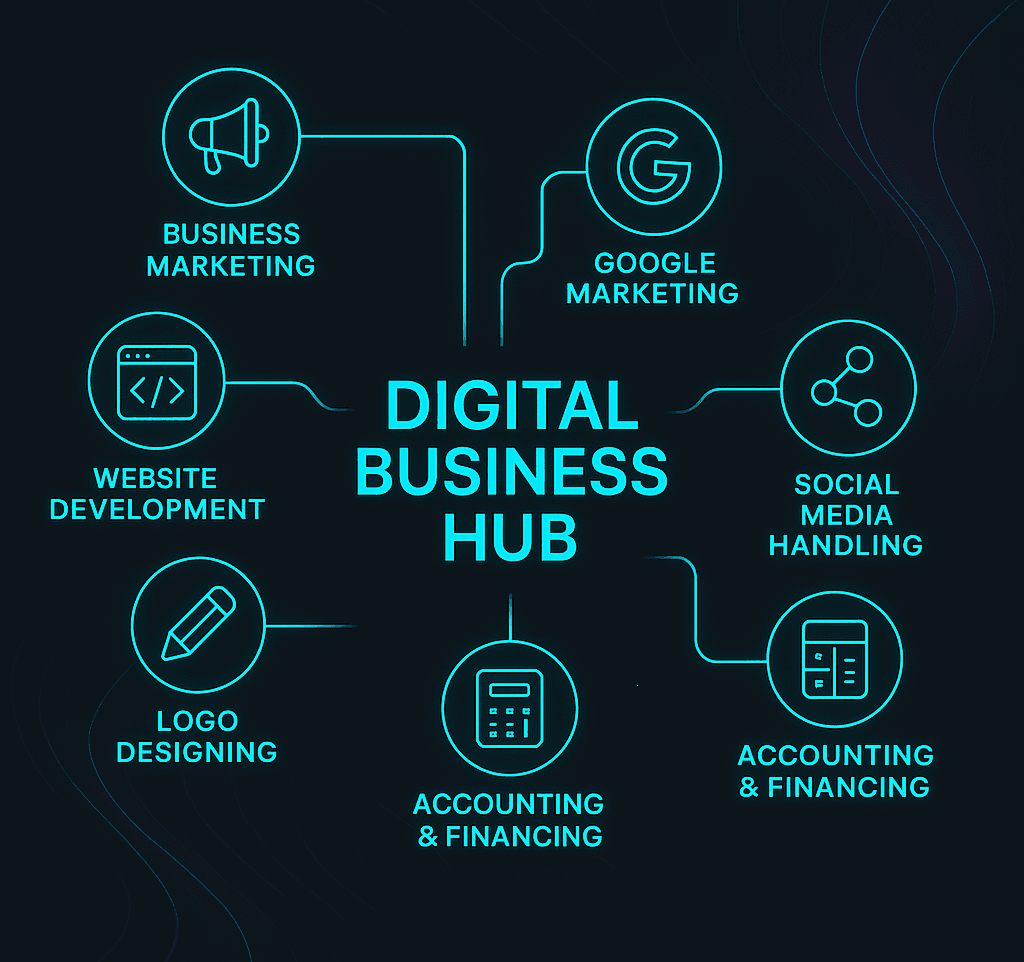 Digital Solutions